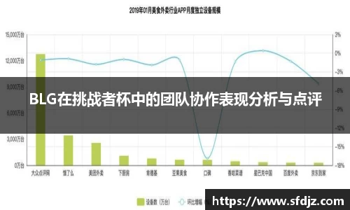 BLG在挑战者杯中的团队协作表现分析与点评